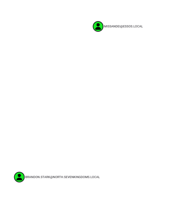 Ergebnis AS-REP Roastable Query