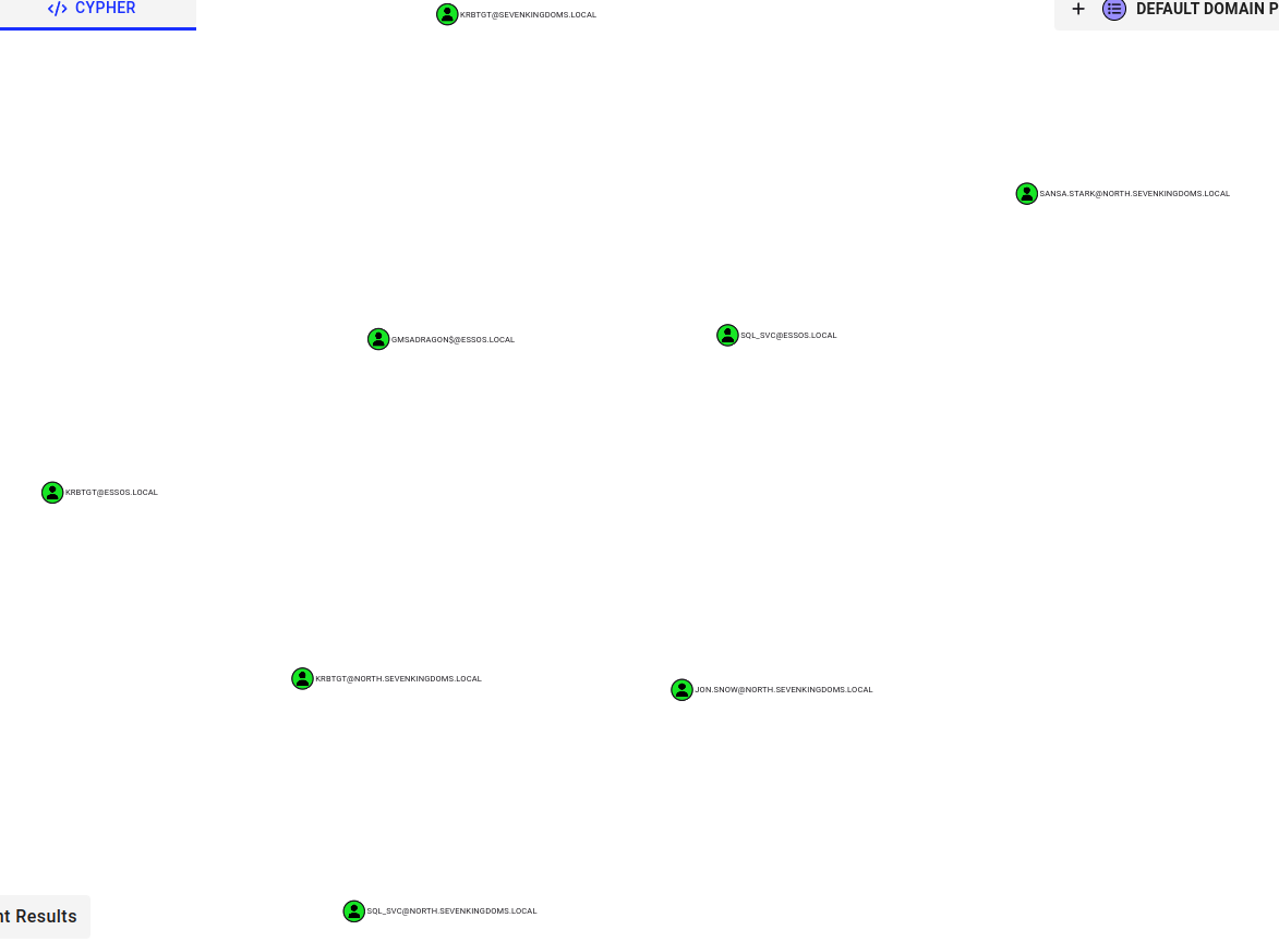 Ergebnis Kerberoastable Query